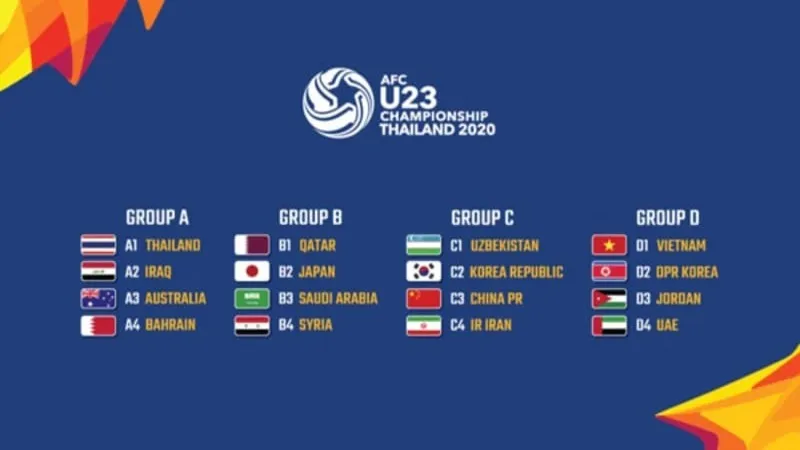 kèo bóng đá châu Á